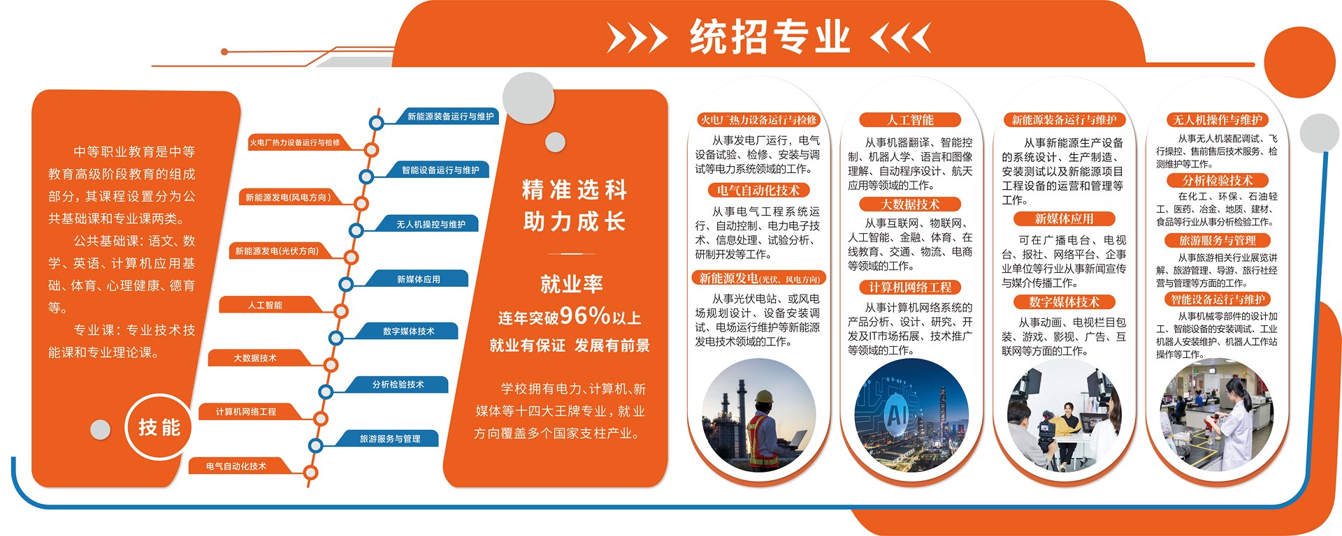 内蒙古电力交通学校_内蒙电力学校_,内蒙交通学校_内蒙古电力职业技术学校